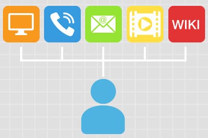 Identity Management