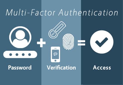 blog-mfa-how-it-works