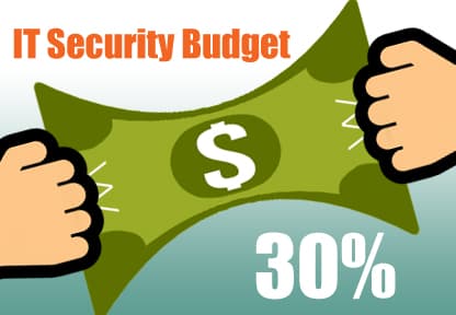 blog-stretch-budget