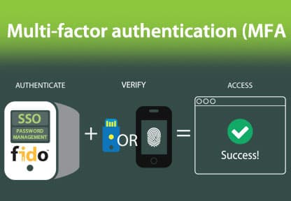 Adaptive MFA for Healthcare: Balancing Security and Usability with Avatier