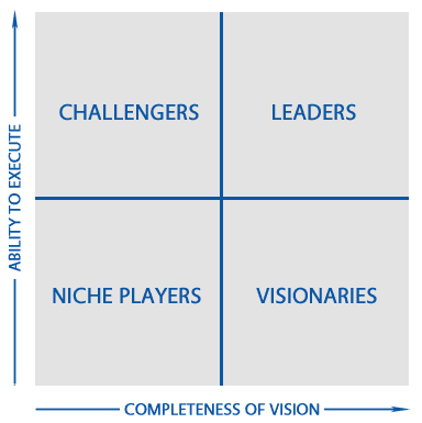 Gartner Magic Quadrant Overview