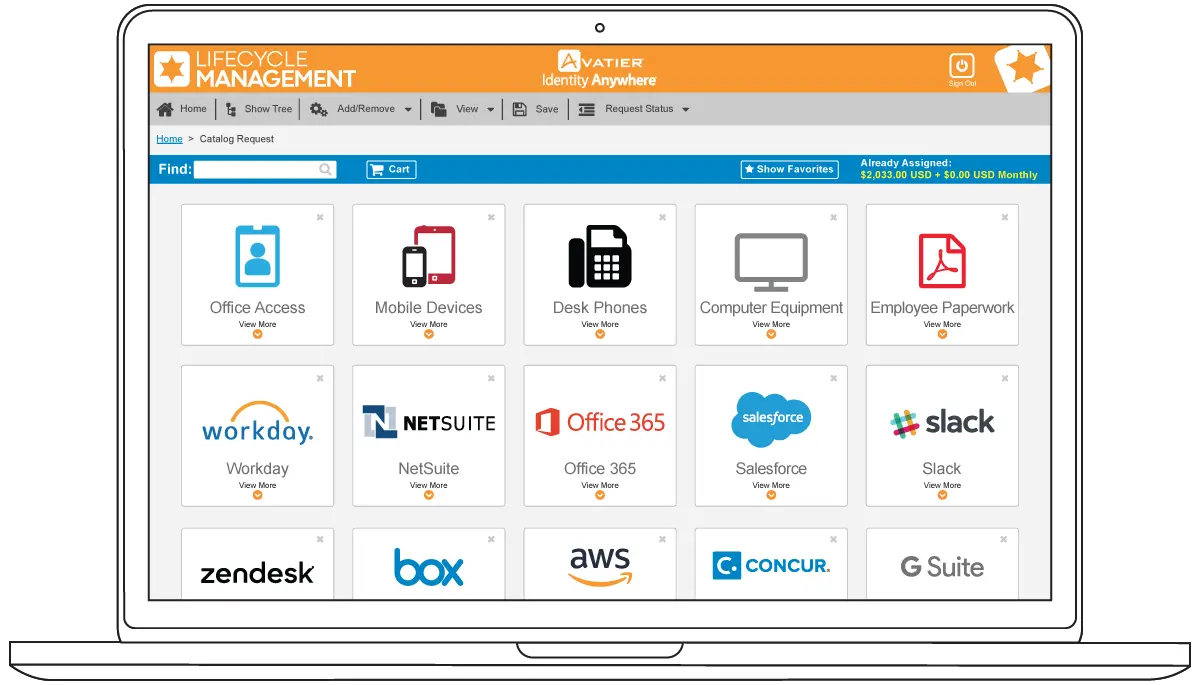 Privilege and Role Lifecycle Management