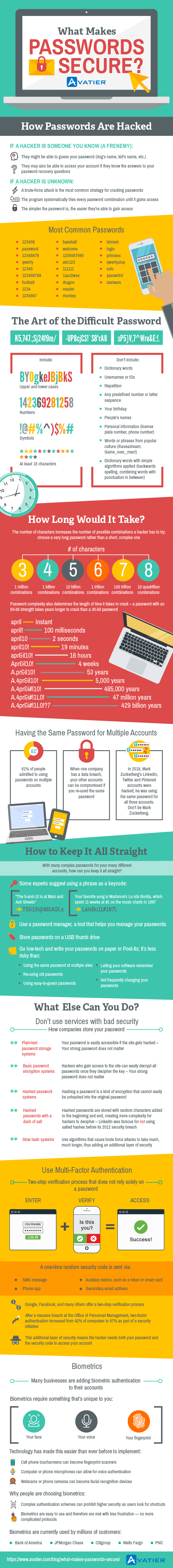 What Makes Passwords Secure